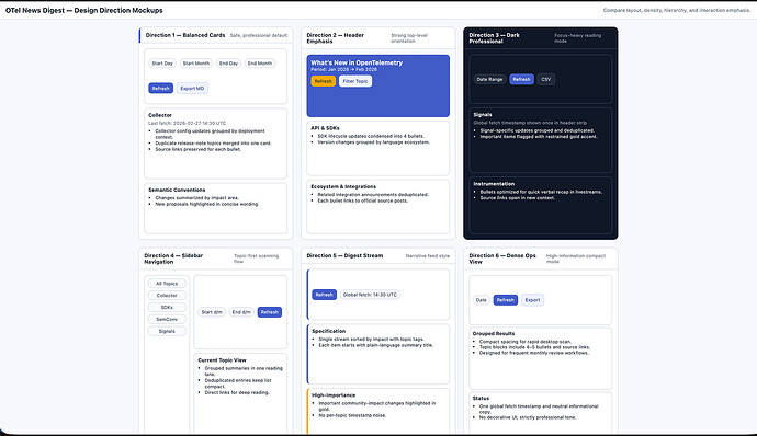 Six design mockups for an “OTel News Digest,” each showing different layout styles for presenting OpenTelemetry updates, including card-based, header‑focused, dark mode, sidebar navigation, narrative feed, and dense compact views.